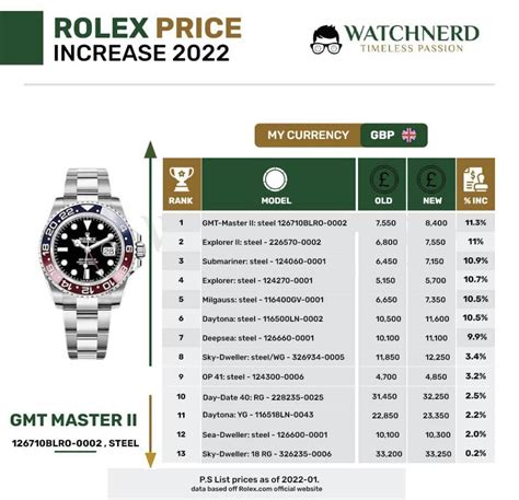 rolex market share 2022|rolex philippines price list 2022.